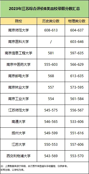 綜合評(píng)價(jià)錄取分最高的是哪個(gè)學(xué)校.webp.jpg