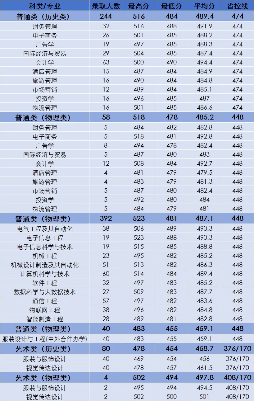 蘇州大學(xué)應(yīng)用技術(shù)學(xué)院.webp.jpg
