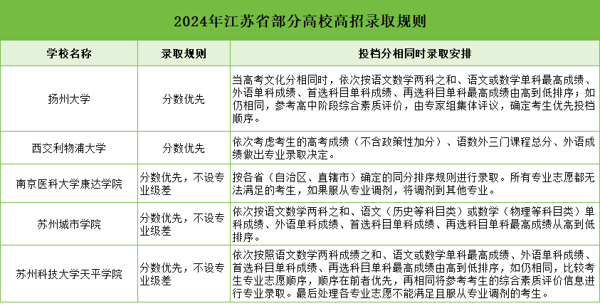 錄取規(guī)則.png