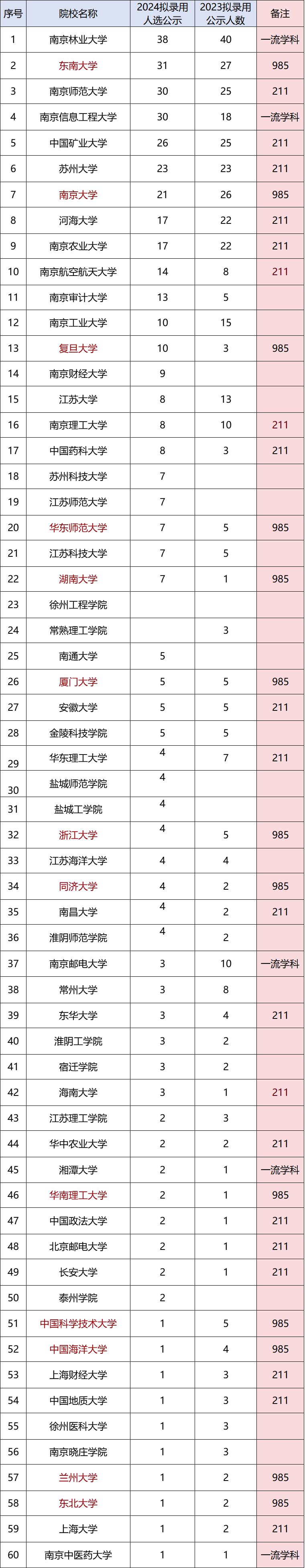 選調(diào)生.png