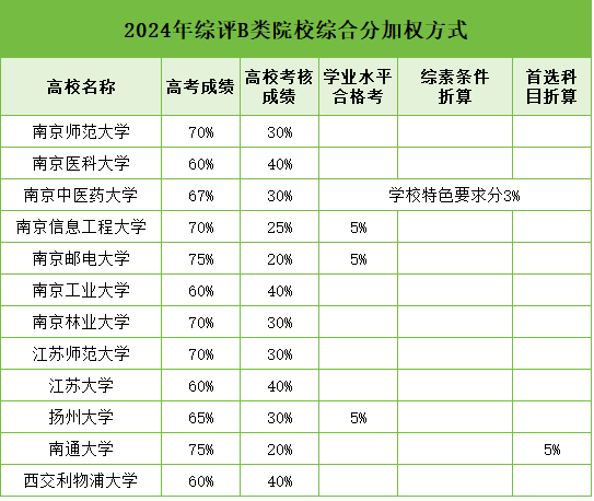 綜評(píng)錄取.png