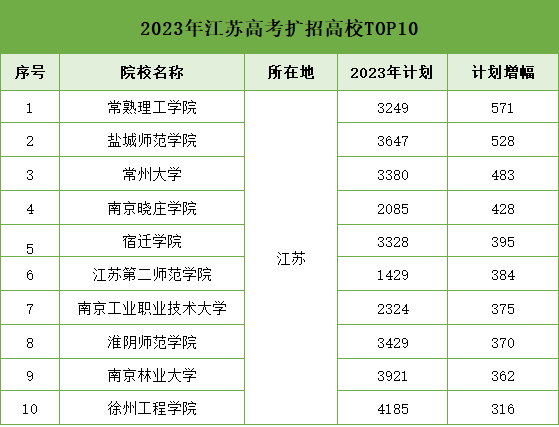 高校擴(kuò)招.png