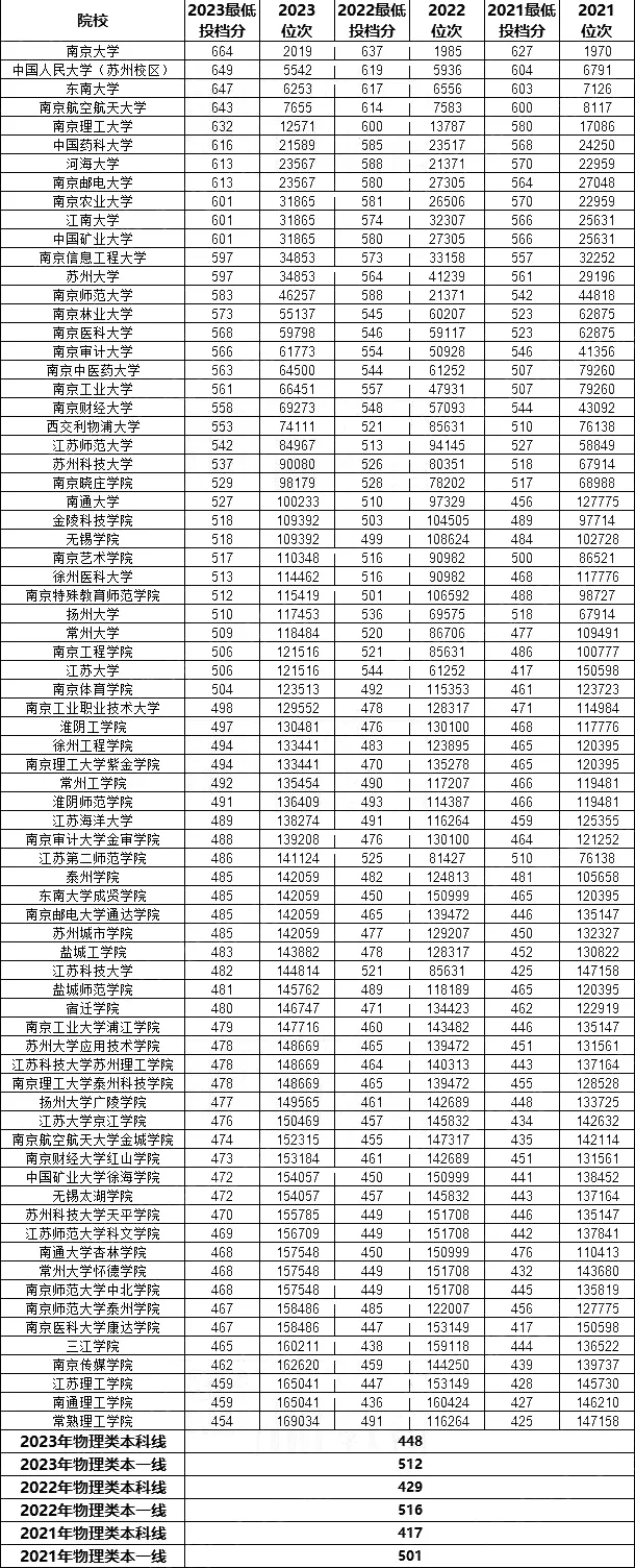近三年最低投檔線.webp.jpg