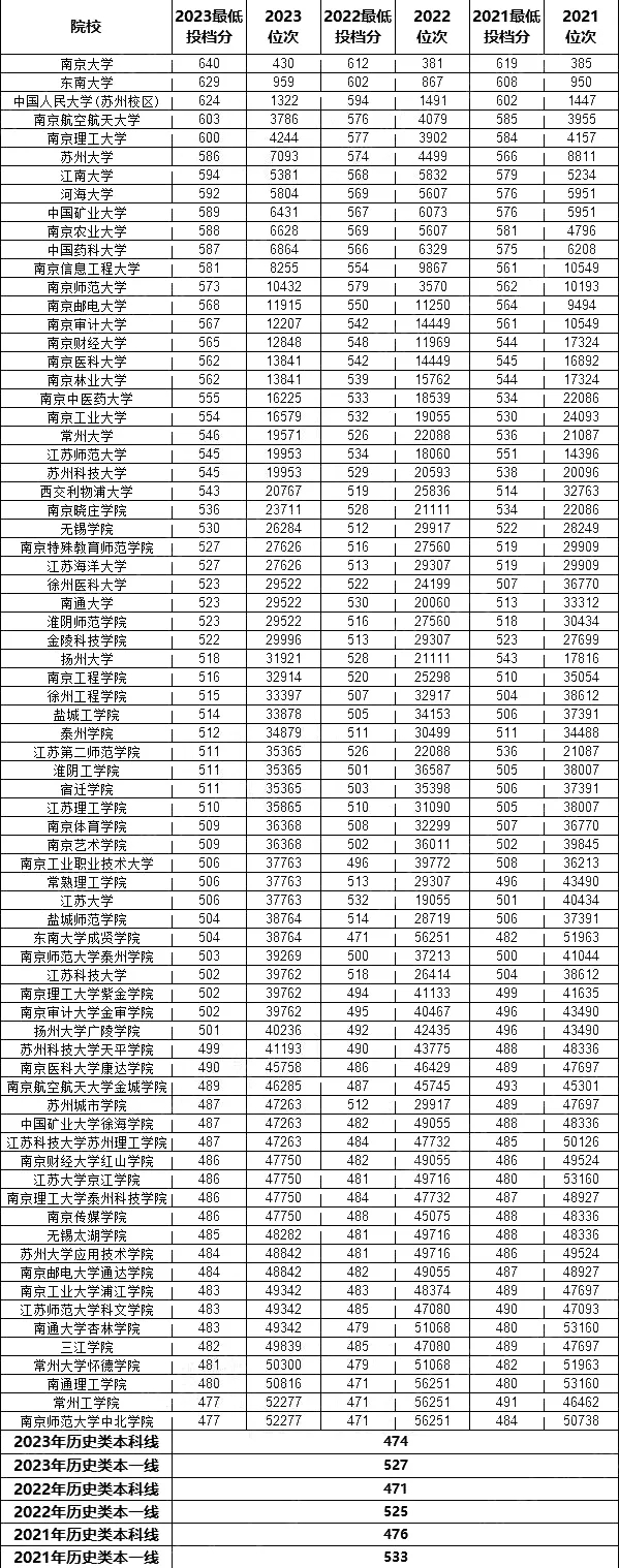 近三年最低投檔線2.webp.jpg