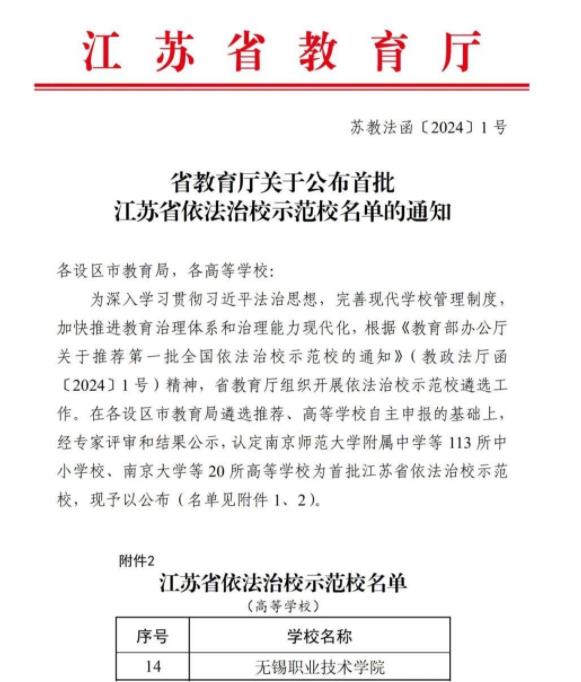 無錫職業(yè)技術(shù)學(xué)院獲評(píng)首批江蘇省依法治校示范校.jpg