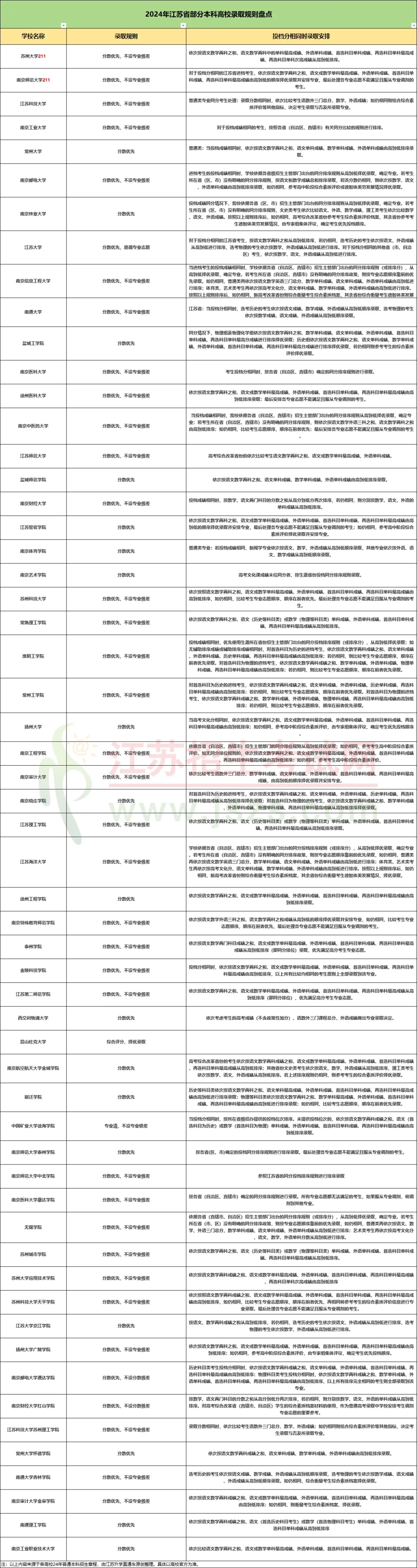 錄取規(guī)則.webp.jpg