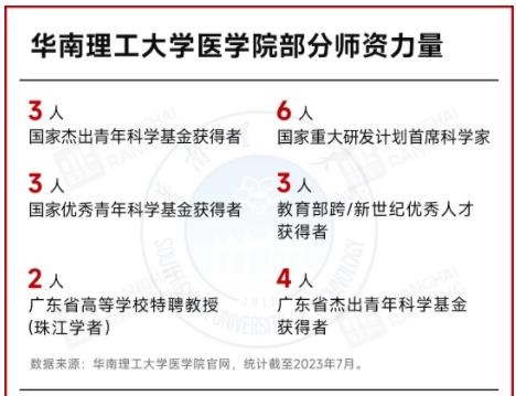 985高校，籌建醫(yī)學(xué)部！.jpg