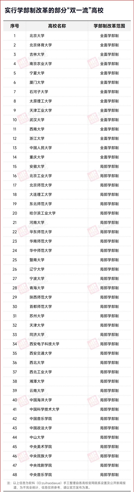 985高校，籌建醫(yī)學(xué)部！2.webp_副本.jpg