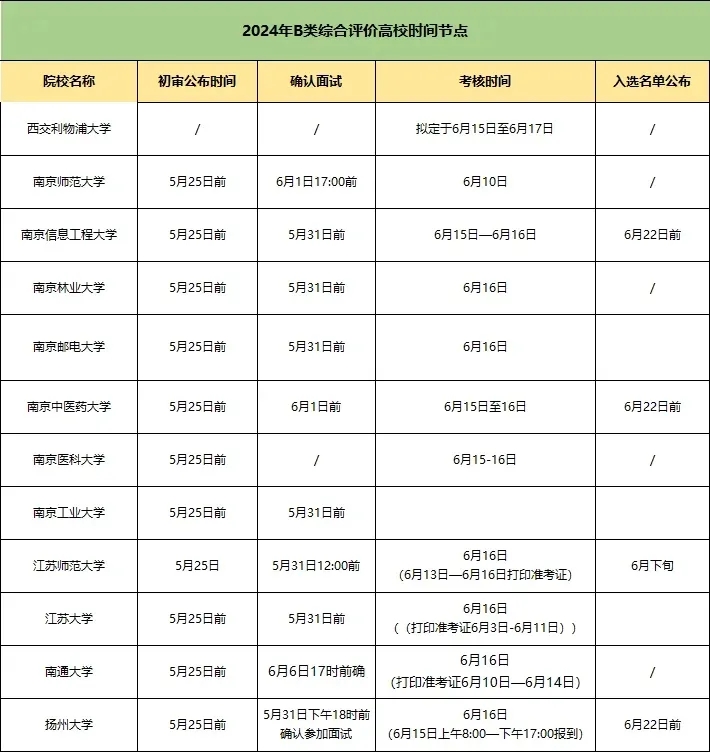 江蘇2024年綜合評價熱度增加，綜評校測如何應(yīng)對？.webp.jpg