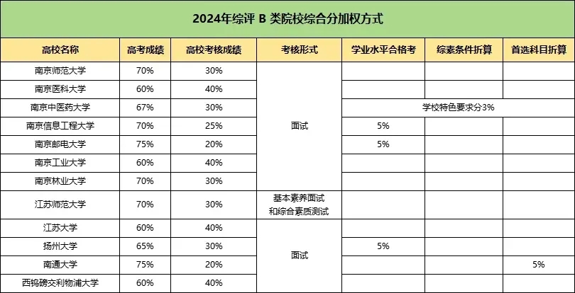 江蘇2024年綜合評價熱度增加，綜評校測如何應(yīng)對？2.webp.jpg