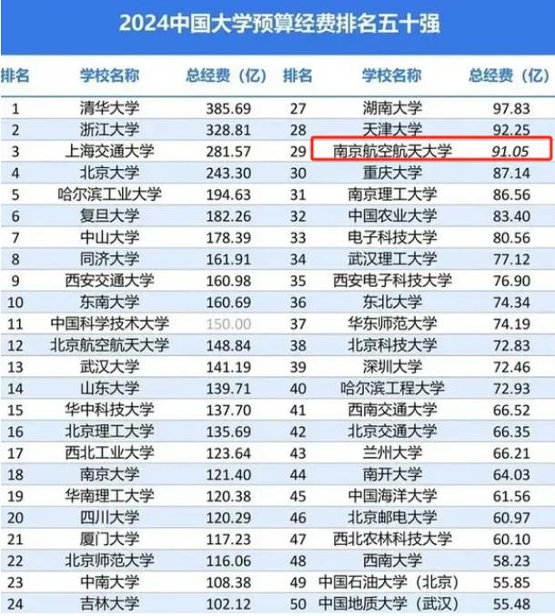 南京航空航天大學(xué)2023年江蘇各專業(yè)錄取分出爐！2.jpg