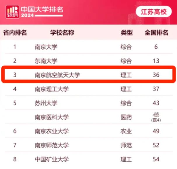 南京航空航天大學(xué)2023年江蘇各專業(yè)錄取分出爐！.jpg