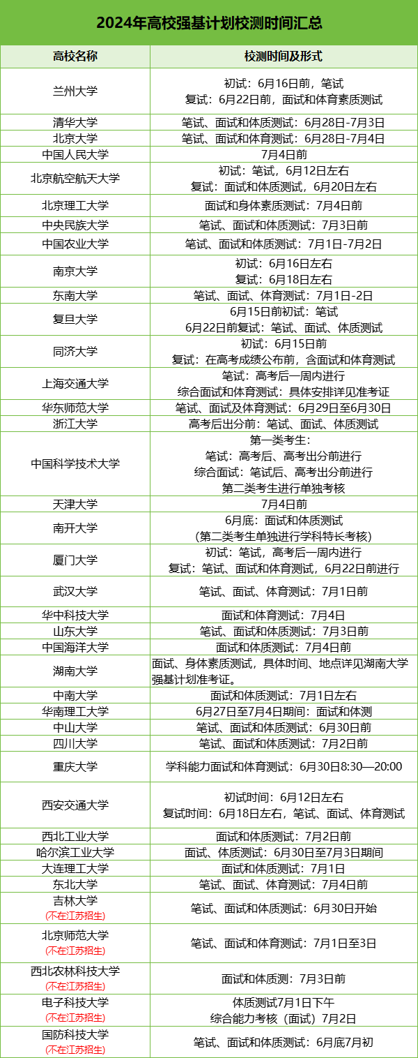 2024年強(qiáng)基計(jì)劃?？紩r(shí)間.png