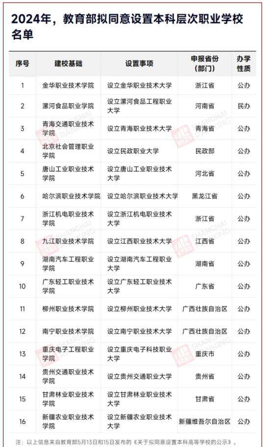 教育部公示！16所學(xué)院，更名升大！.jpg