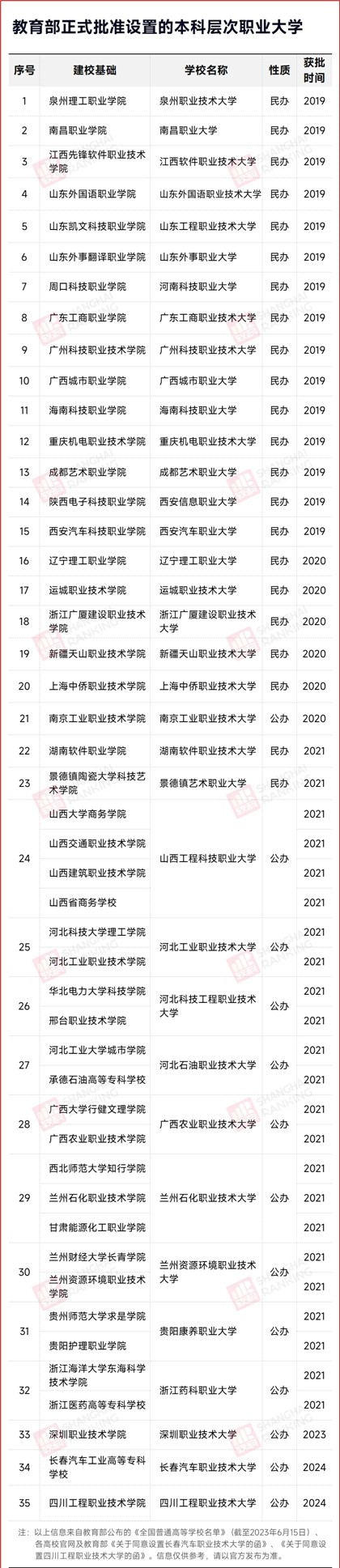 職業(yè)本科.webp_副本.jpg