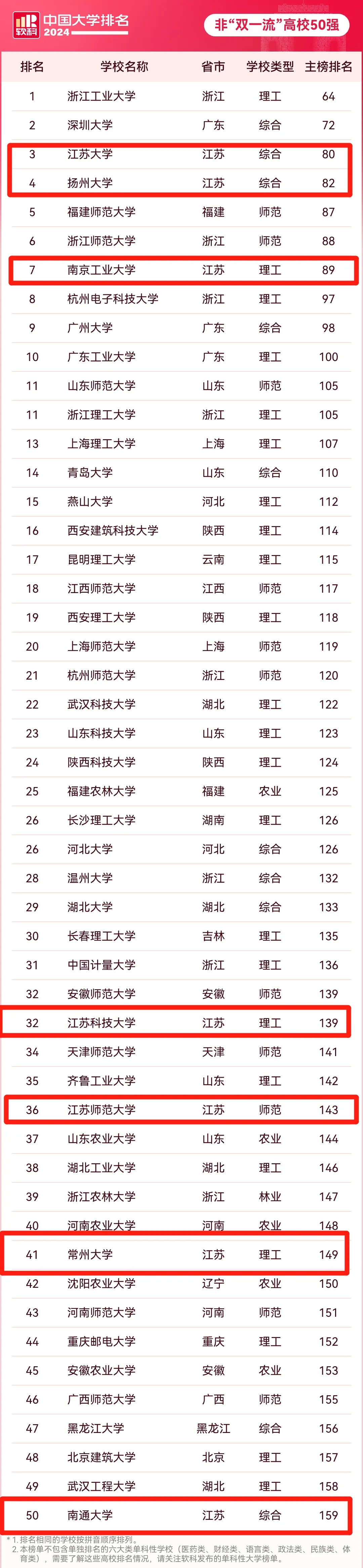 第三輪“雙一流”，哪些高校有希望入選？.webp.jpg