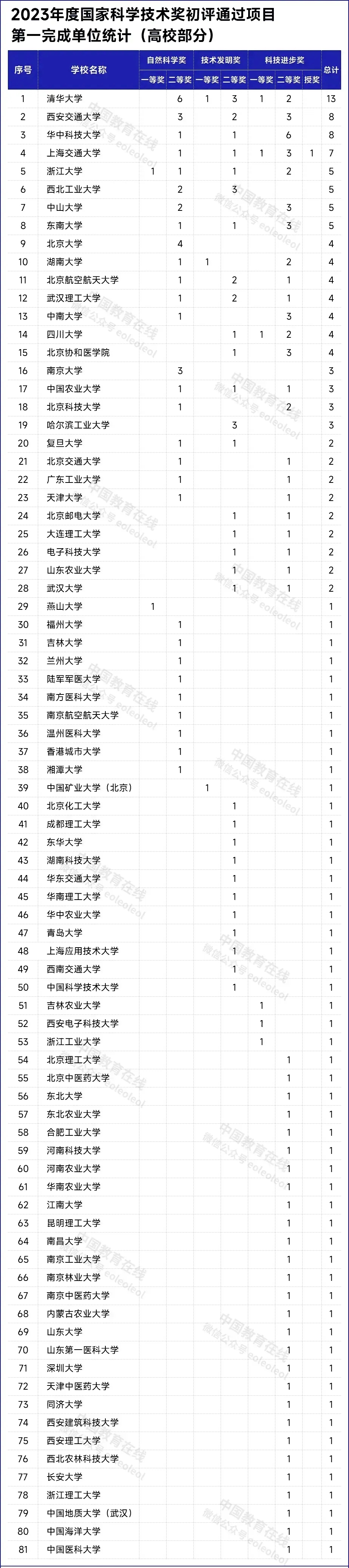 國家級獎項.webp.jpg