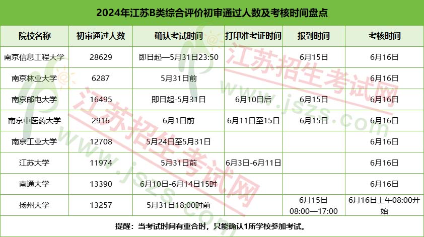 2024年綜合評(píng)價(jià)初審人數(shù)1.jpg