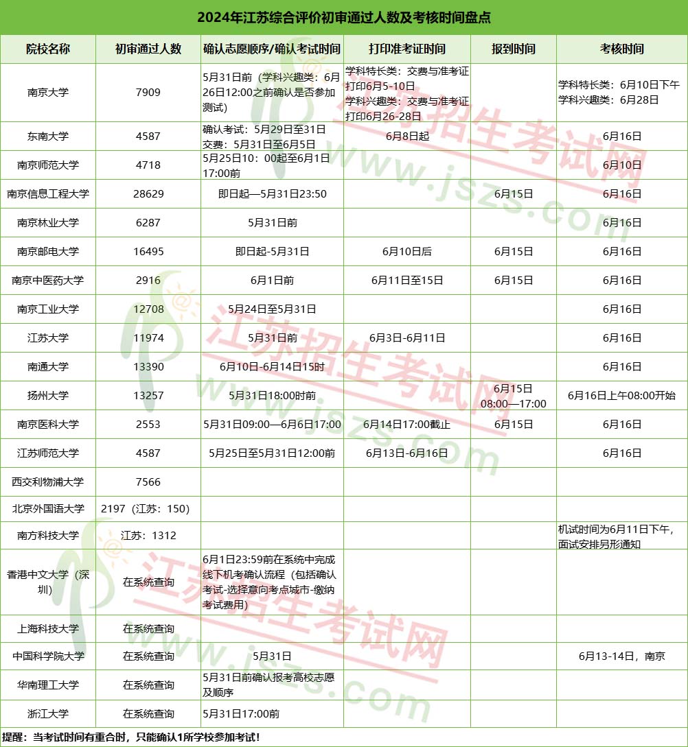 2024年綜合評價初審通過人數(shù).jpg