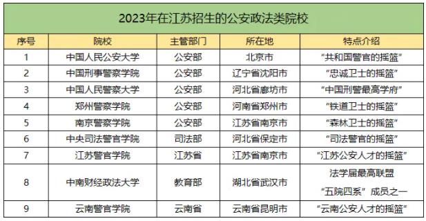 公安政法類院校.jpg