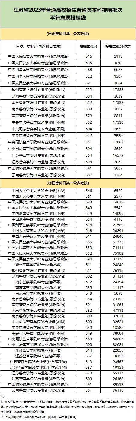 2023年投檔線.webp.jpg