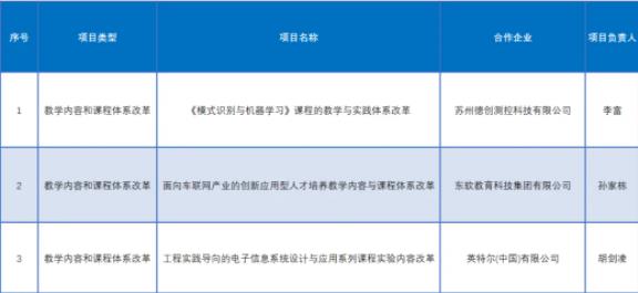 產(chǎn)學(xué)合作協(xié)同育人！無錫學(xué)院11個項目獲批！2.jpg