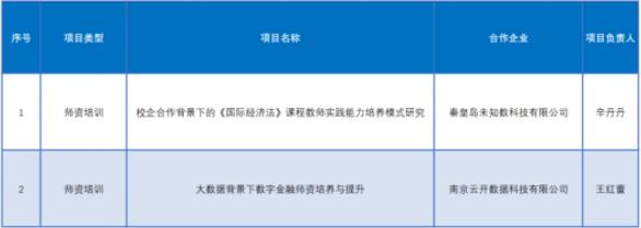 產(chǎn)學(xué)合作協(xié)同育人！無錫學(xué)院11個項目獲批！3.jpg
