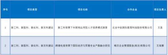 產(chǎn)學(xué)合作協(xié)同育人！無錫學(xué)院11個項目獲批！5.jpg