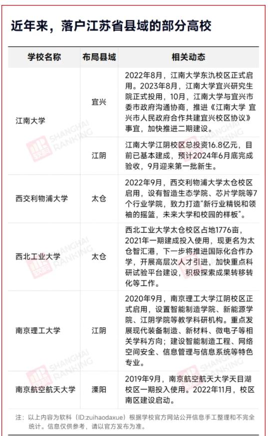 “雙一流”高校，扎堆搬到“縣城”！1.jpg