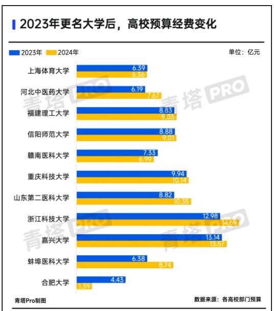 教育部同意！本地唯一一所“師范大學(xué)”，來(lái)了5.jpg