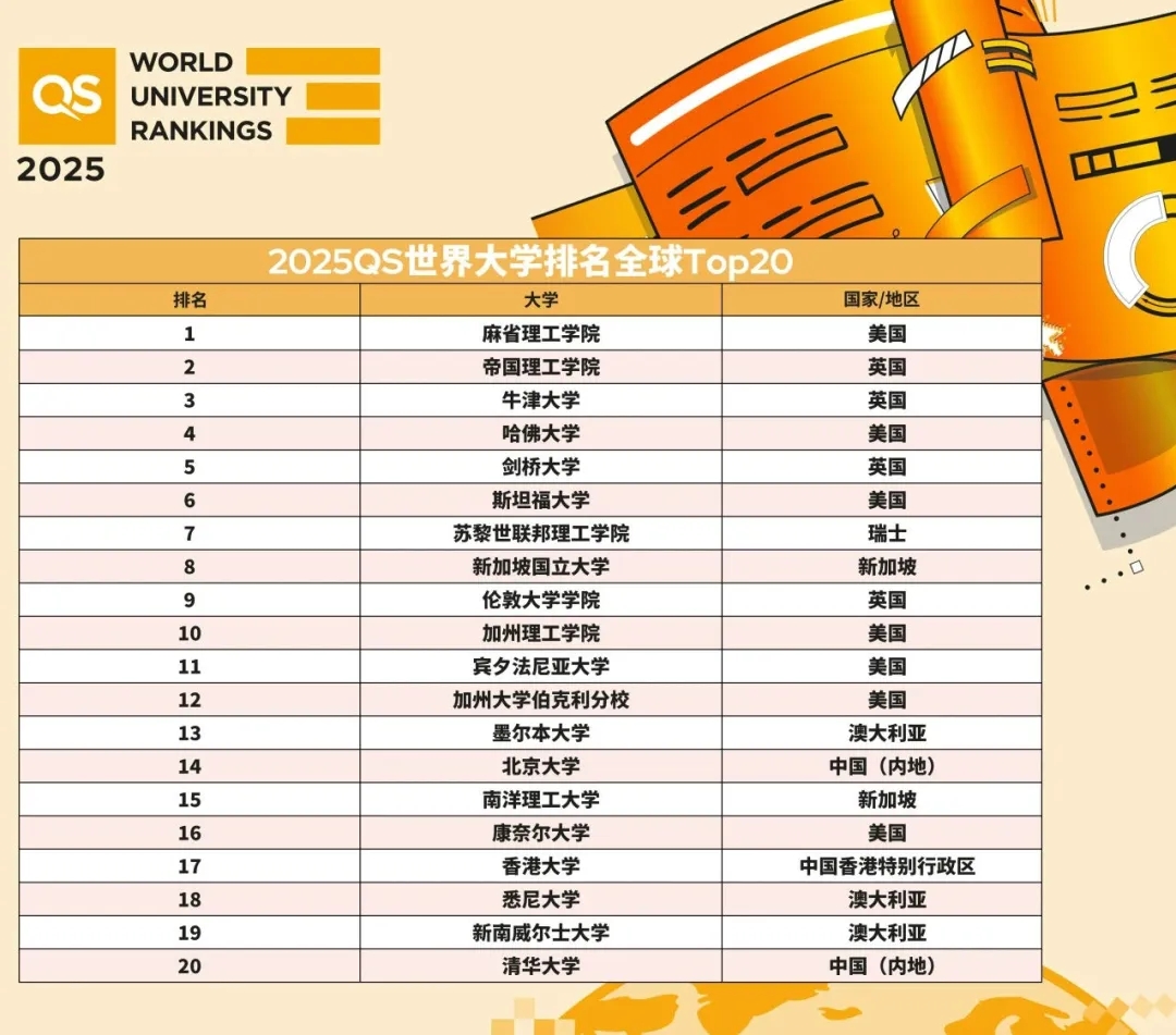 2025QS世界大學(xué)排名發(fā)布！中國71所高校上榜！.webp.jpg