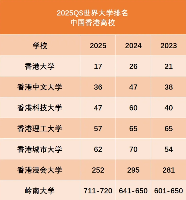 中國香港高校表現(xiàn).png