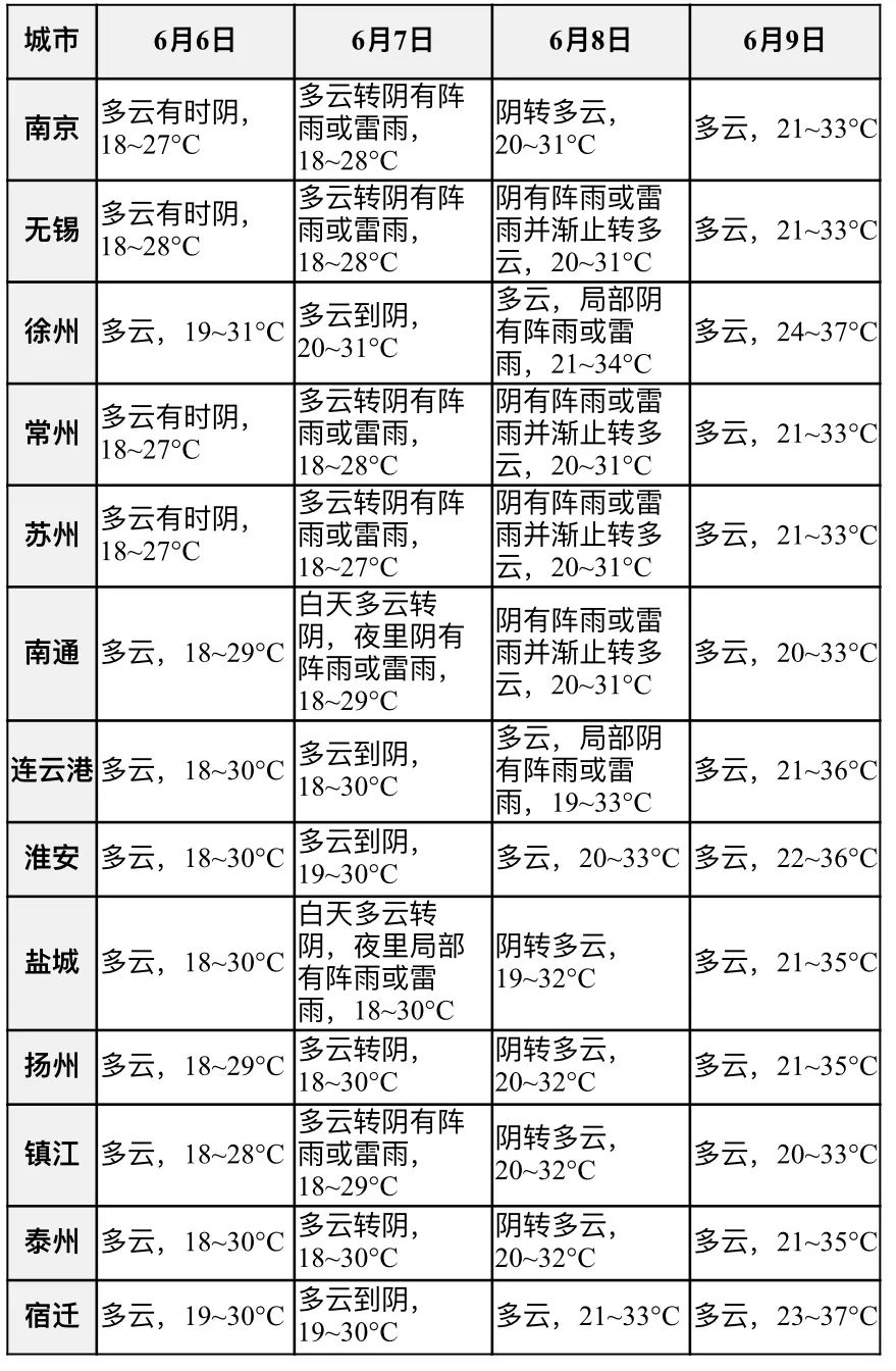 天氣.jpg