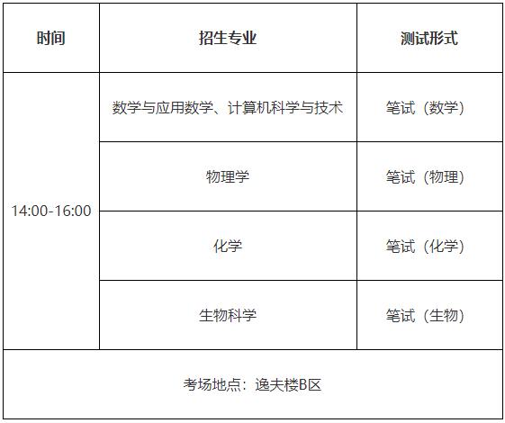 南京大學(xué)2024年江蘇省綜合評價測試安排.jpg
