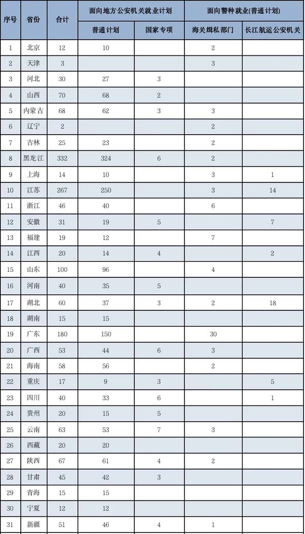 南京警察學(xué)院2024年公安專(zhuān)業(yè)招生計(jì)劃.jpg