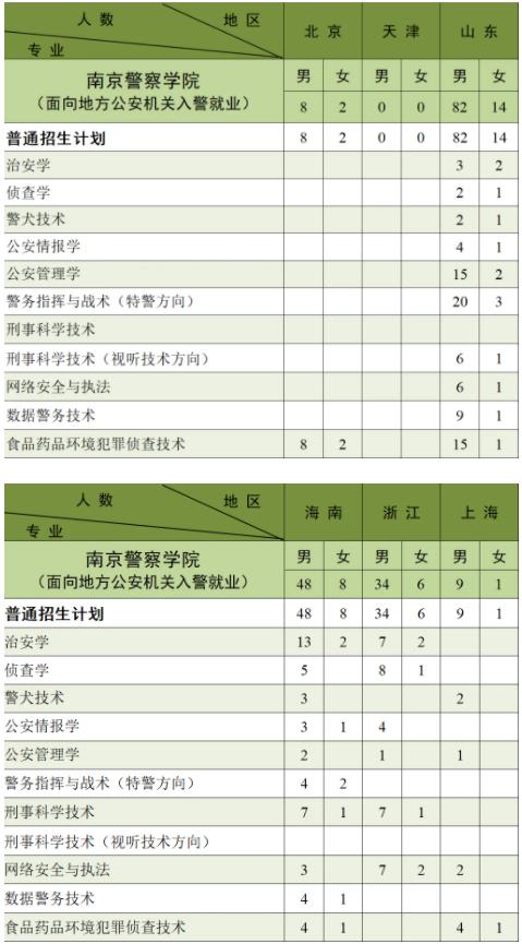 南京警察學(xué)院2024年公安專(zhuān)業(yè)招生計(jì)劃2.jpg