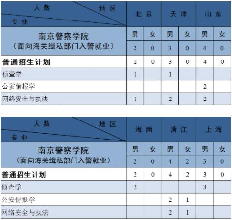 南京警察學(xué)院2024年公安專(zhuān)業(yè)招生計(jì)劃3.jpg
