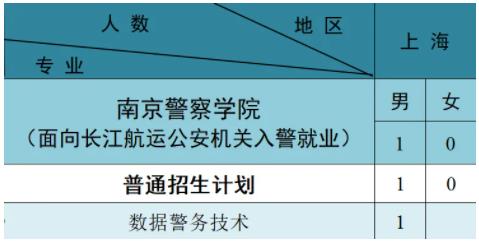 南京警察學(xué)院2024年公安專(zhuān)業(yè)招生計(jì)劃4.jpg