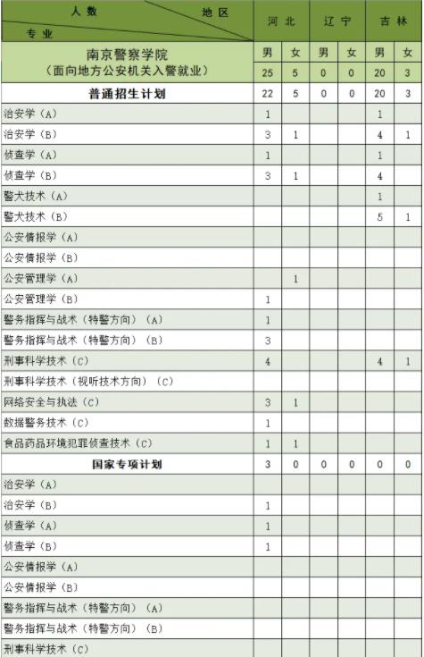 南京警察學(xué)院2024年公安專(zhuān)業(yè)招生計(jì)劃6.jpg