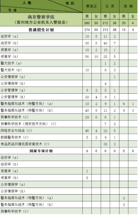 南京警察學(xué)院2024年公安專(zhuān)業(yè)招生計(jì)劃7.jpg