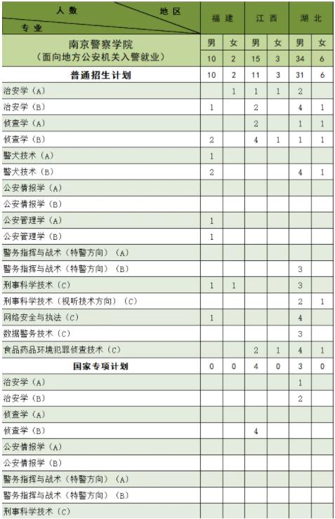 南京警察學(xué)院2024年公安專(zhuān)業(yè)招生計(jì)劃8.jpg