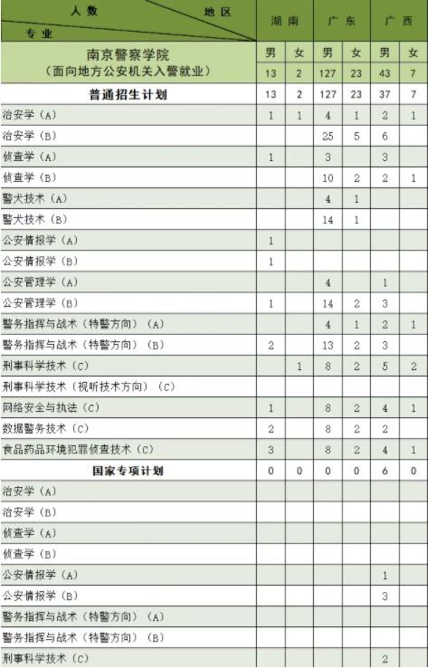 南京警察學(xué)院2024年公安專(zhuān)業(yè)招生計(jì)劃9.jpg