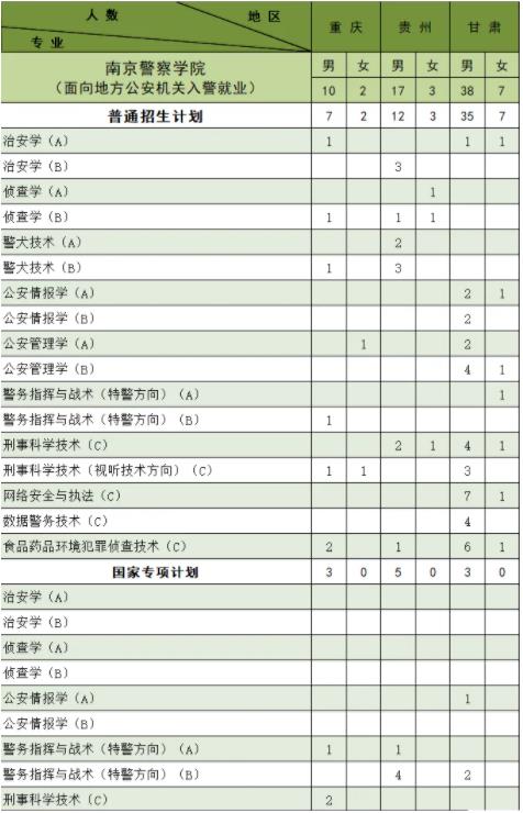 南京警察學(xué)院2024年公安專(zhuān)業(yè)招生計(jì)劃11.jpg