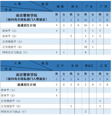 南京警察學(xué)院2024年公安專(zhuān)業(yè)招生計(jì)劃21.jpg
