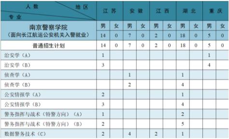 南京警察學(xué)院2024年公安專(zhuān)業(yè)招生計(jì)劃22.jpg
