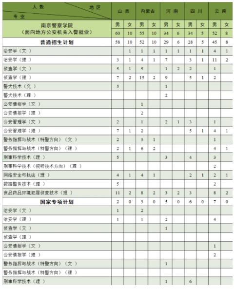 南京警察學(xué)院2024年公安專(zhuān)業(yè)招生計(jì)劃23.jpg