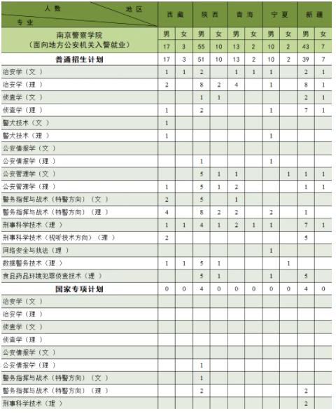 南京警察學(xué)院2024年公安專(zhuān)業(yè)招生計(jì)劃24.jpg