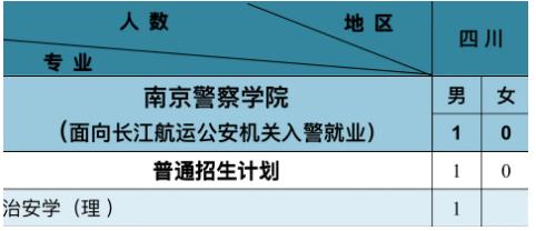 南京警察學(xué)院2024年公安專(zhuān)業(yè)招生計(jì)劃26.jpg