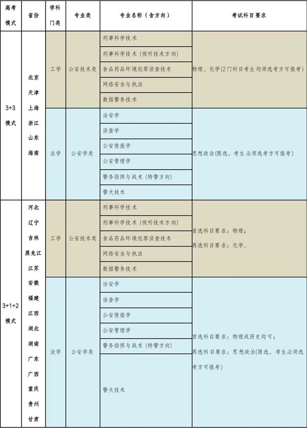 南京警察學(xué)院2024年公安專(zhuān)業(yè)招生計(jì)劃32.jpg