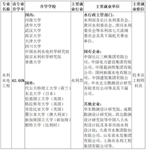 河海大學(xué)水利水電工程專(zhuān)業(yè)5.jpg